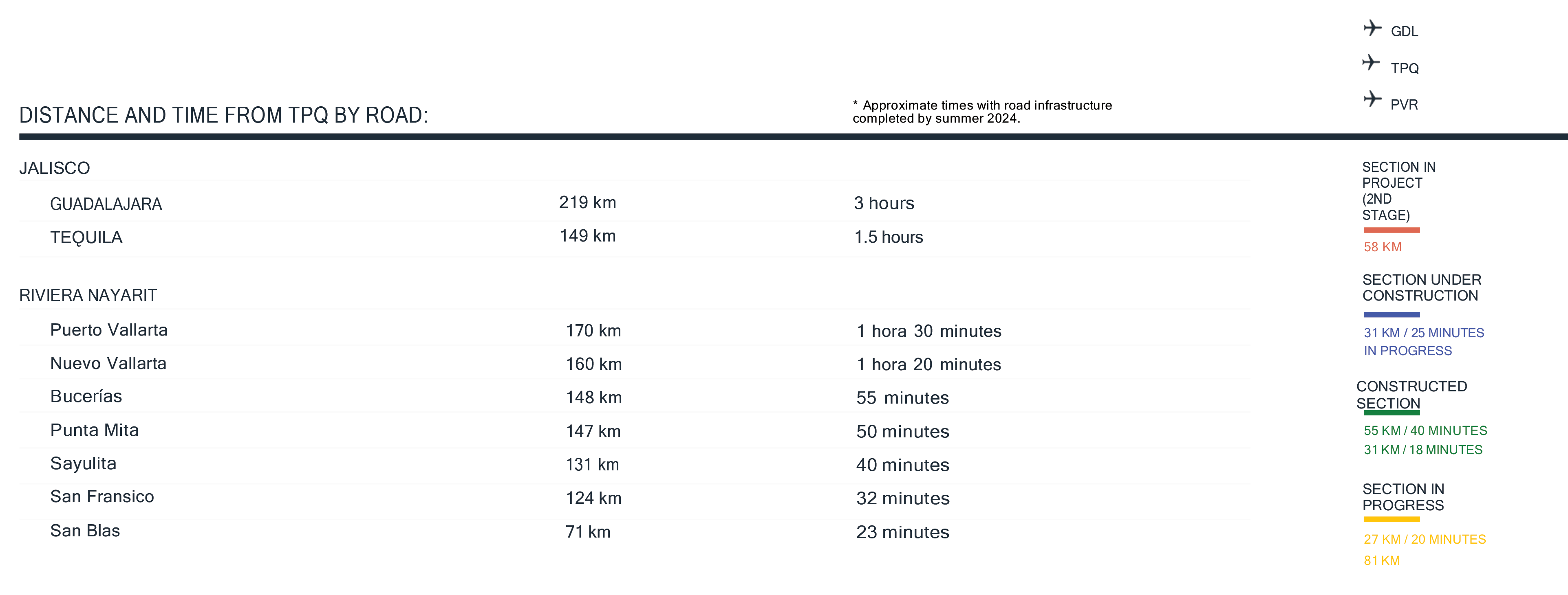 TPQ_Chart